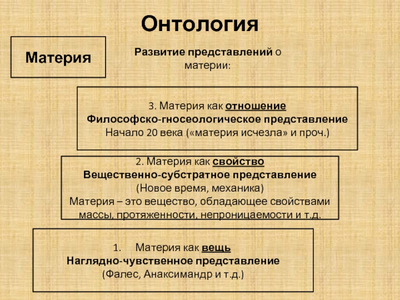 Развитие материя. Наглядно чувственное представление о материи. Наглядно чувственное представление о материи период времени. Наглядно-чувственное период времени. Представление о материи.