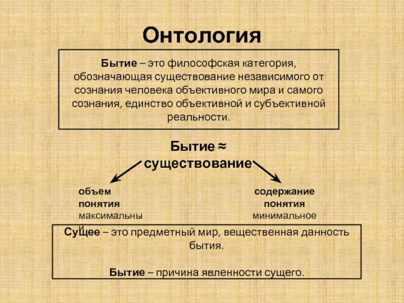 Презентация в философии это