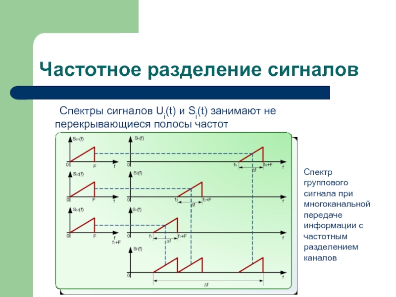 Частотно временное разделение каналов схема