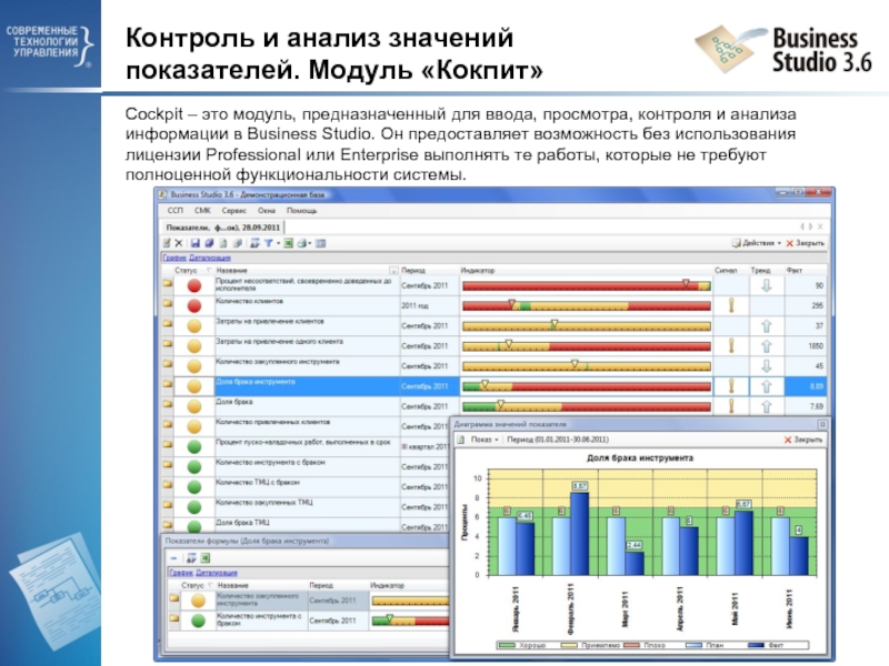 Контроль анализа