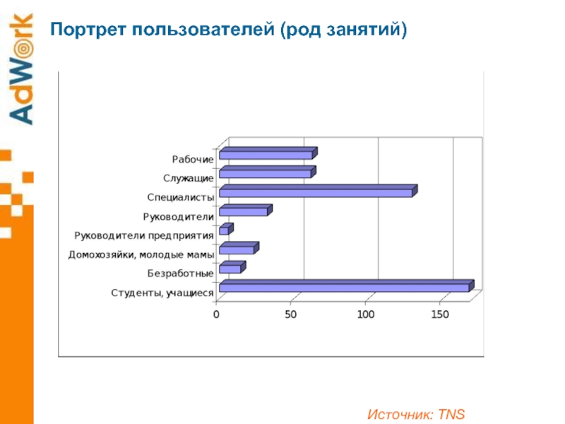 Род занятий и вид деятельности. Опрос род занятий. Род занятий в анкете. Ваш род занятий. Род занятий примеры.