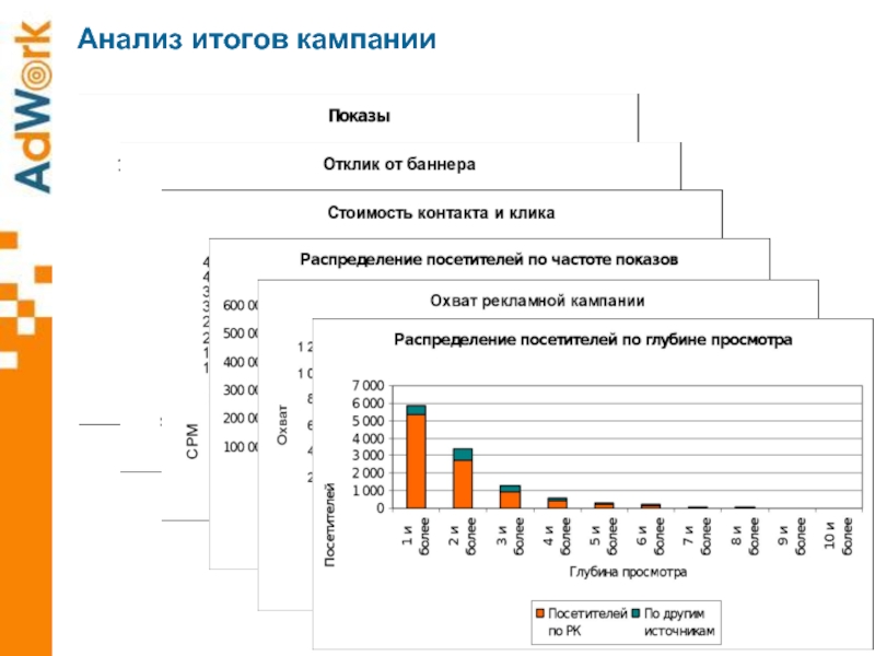 Итоги кампании. Анализ итогов. Результаты анализов. Анализ итого. Исследования Результаты о счастье.