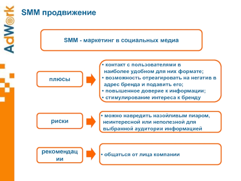 Цели продвижения проекта в социальных сетях для чего создаем представительство