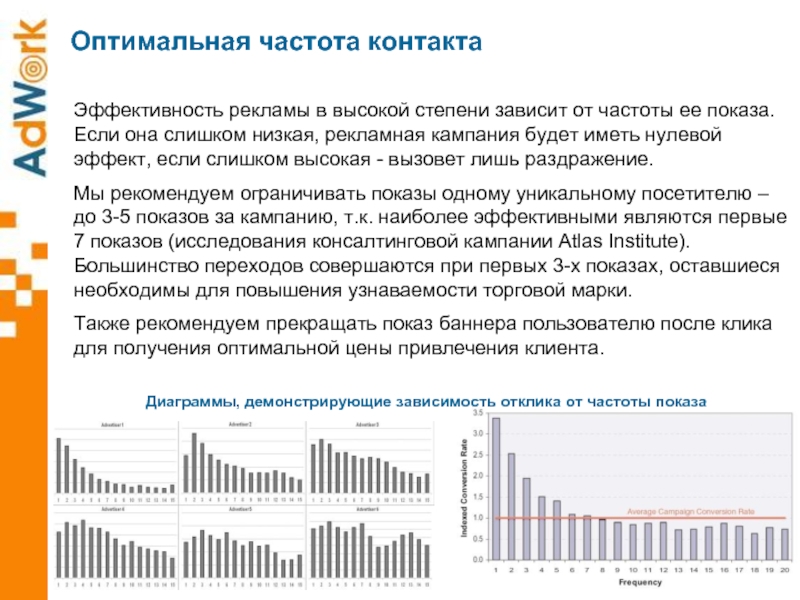 Оптимальная эффективность. Частота показов рекламы. Эффективная частота рекламных контактов. Оптимальная частота. Эффективная частота контактов с рекламным сообщением.