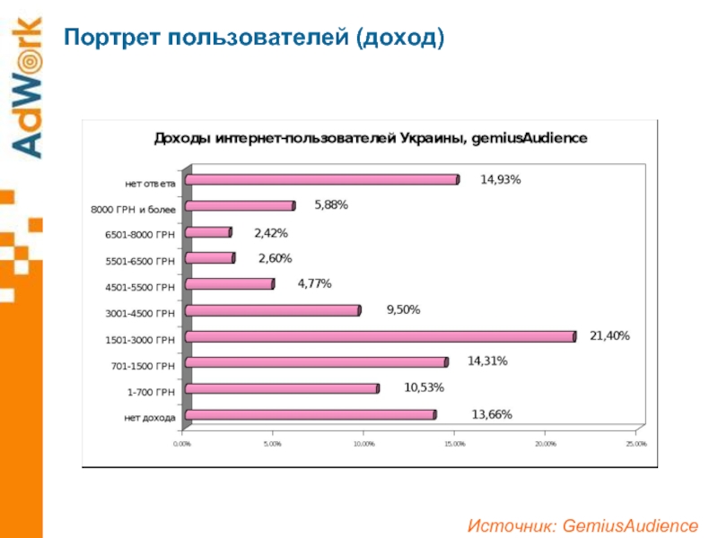 Учет интернет пользователей