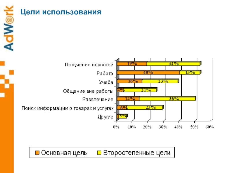 Цели эксплуатации. Цели использования информации. Цель использования товара. Главные цели использования одноклассников.