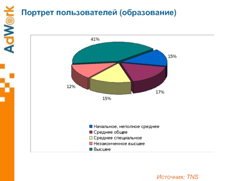 Портрет пользователя. Начальное и незаконченное среднее образование. Портрет пользователей из чего состоит.