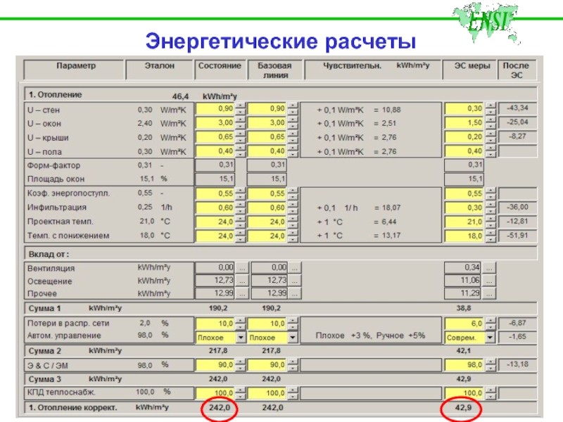 Энергетический расчет. Провести энергетический расчет. Энергетические расчеты оборудования. Как рассчитываются энергетические Результаты процессов.