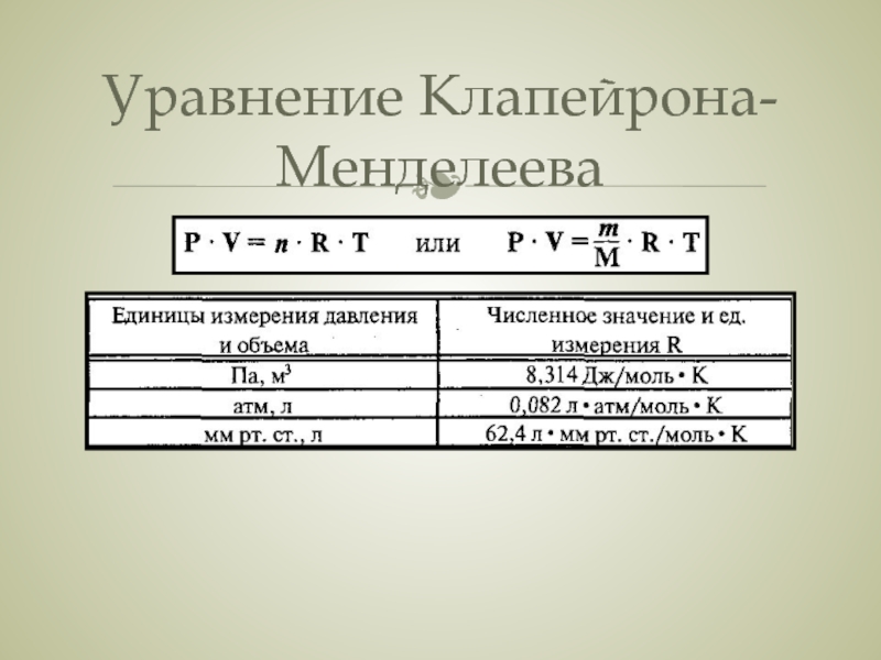 Законом единицы измерения. Уравнение Менделеева-Клапейрона единицы измерения. Формула Менделеева Клапейрона единицы измерения. Уравнение Менделеева клапейронаедининицы измерения. Уравнение Менделеева-Клапейрона единицы измерения давления.