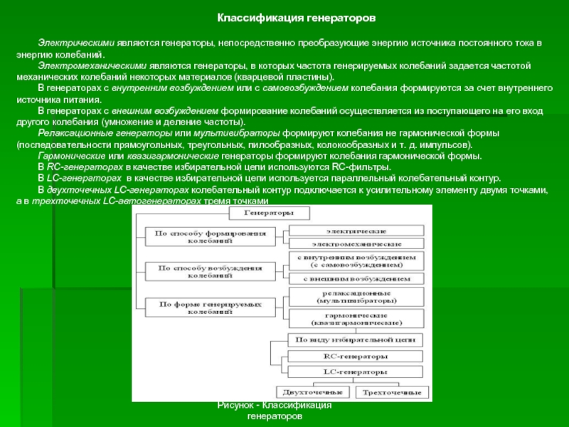 Генерировать ответ