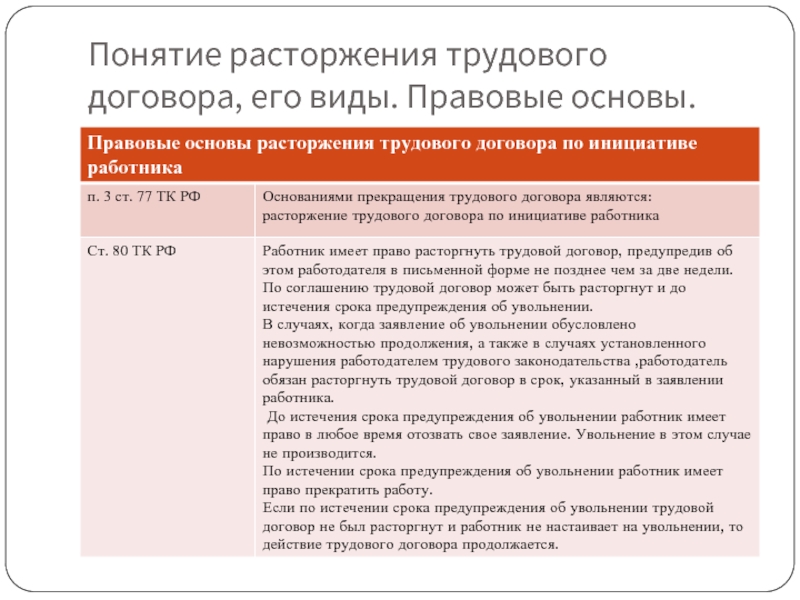 Понятие расторжение трудового договора порядок расторжения. Понятие прекращения трудового договора. Трудовой договор порядок его заключения и расторжения. Соотношение понятий расторжение и прекращение трудового договора.