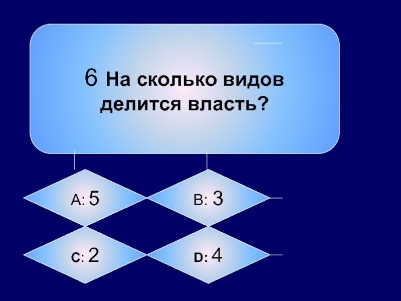 На сколько делится. Сколько типов. На сколько делится власть. На колько делиться власть.