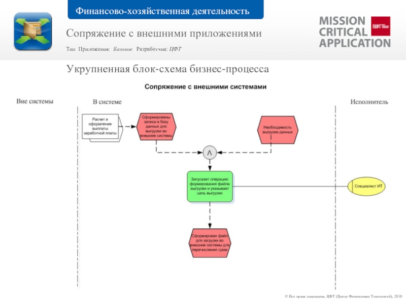 Укрупненная блок схема