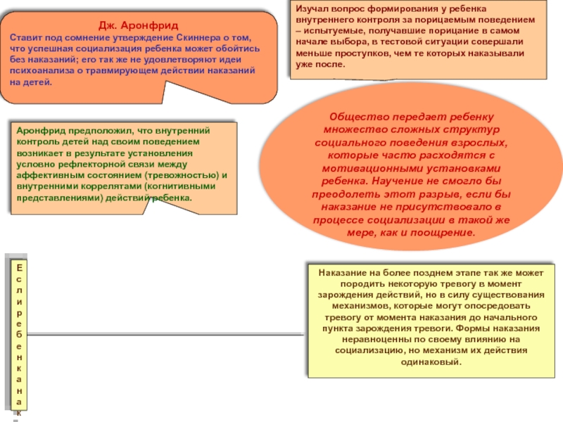 Передана обществу. Поощрение и наказание б. Скиннера. Что такое наказание у Скиннера ?. Возрастная психология тест. Поощрение и наказание Скиннер.