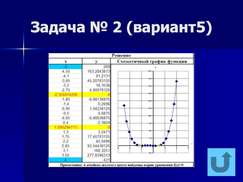 Презентация по информатике excel