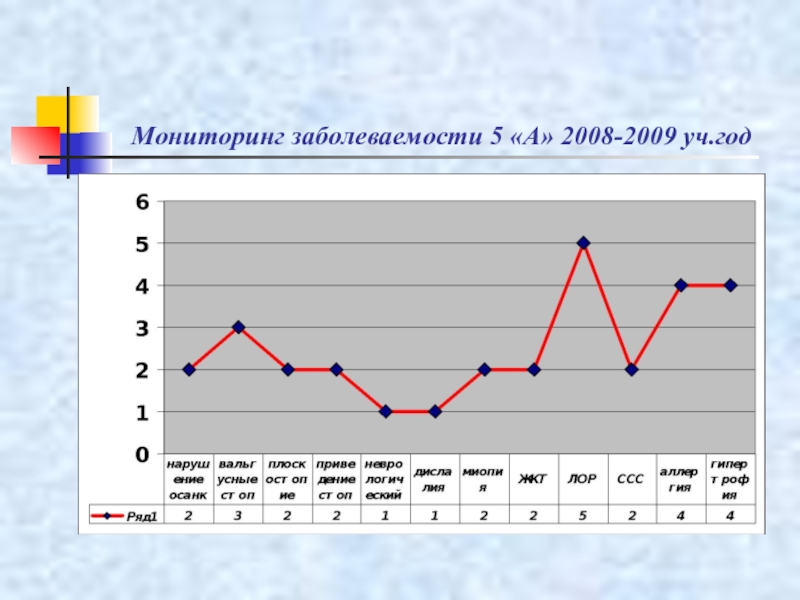 Мониторинг заболеваемости. Мониторинг заболеваемости в школе. Ежедневный мониторинг заболеваемости. Мониторинг заболеваемости ФИО.