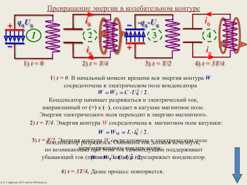 Колебания электрического поля. Преобразование энергии при электромагнитных колебаниях. Колебательный контур. Превращение энергии при электромагнитных. Преобразование энергии в колебательном контуре. Превращение энергии при электромагнитных колебаниях.