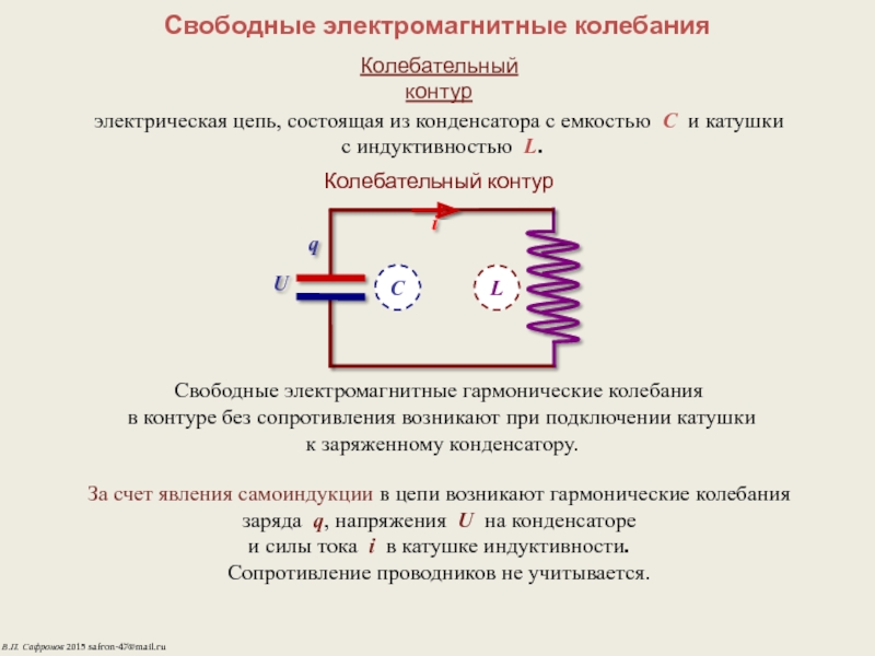 Свободные электромагнитные колебания в идеальном колебательном контуре