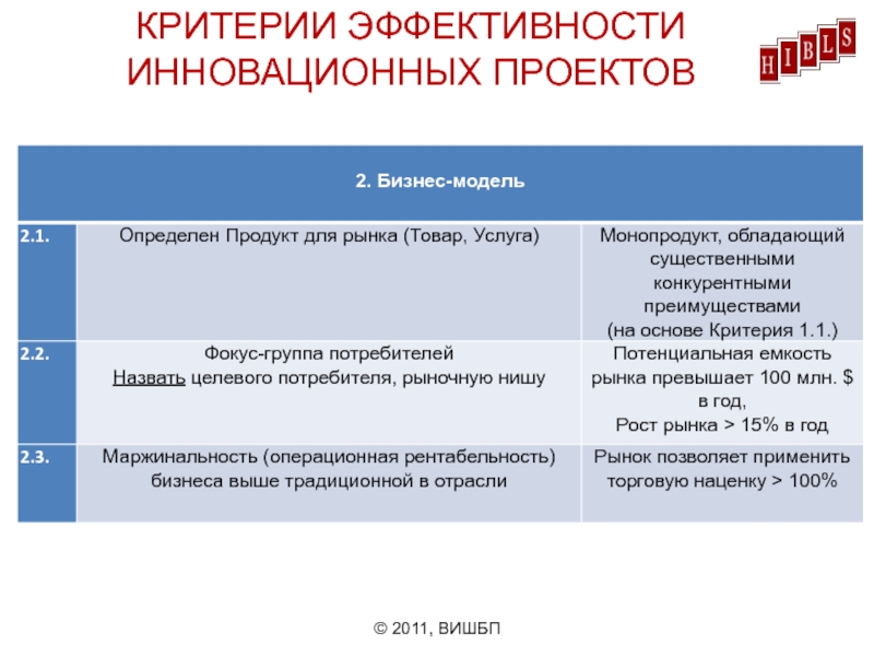 Критерии инновационности проекта