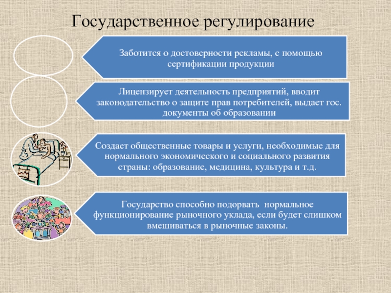 Государственное регулирование товаров. Гос регулирование общества для презентации.