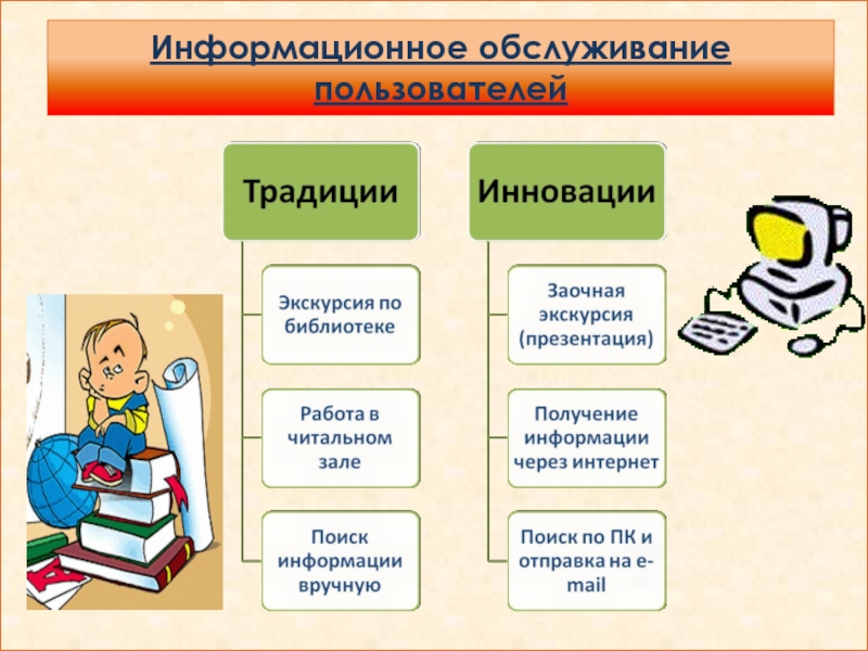 Методы информационного проекта