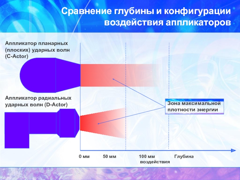 Радиальная ударная волна. Практика глубинная волна. Влияние глубины на человека. Глубинное влияние