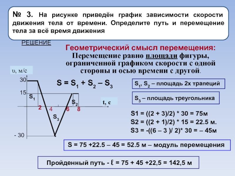 Какое движение описывает график зависимости пути от времени на рисунке 185 определите графически