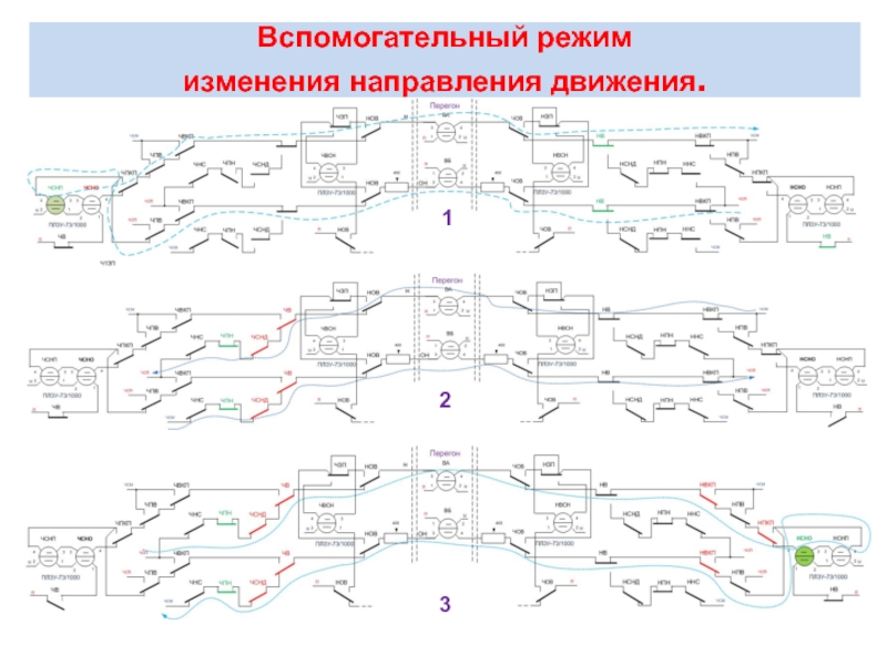 Схема смены направления