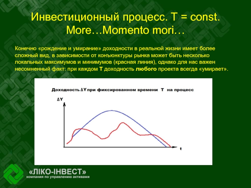 Локальный максимум это. Инвестиционный процесс. Локальные максимумы и минимумы. На графике изображены некоторые элементы рыночной конъюнктуры. Локальный максимум в гравиразведке.