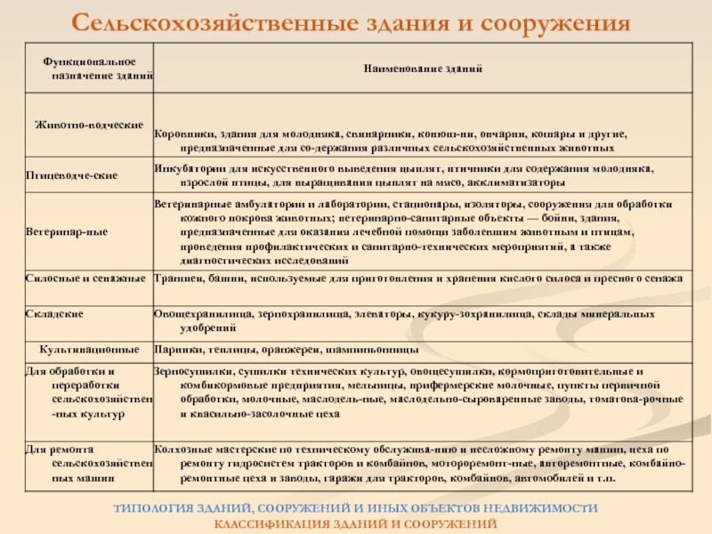 Типология общественных зданий и сооружений презентация