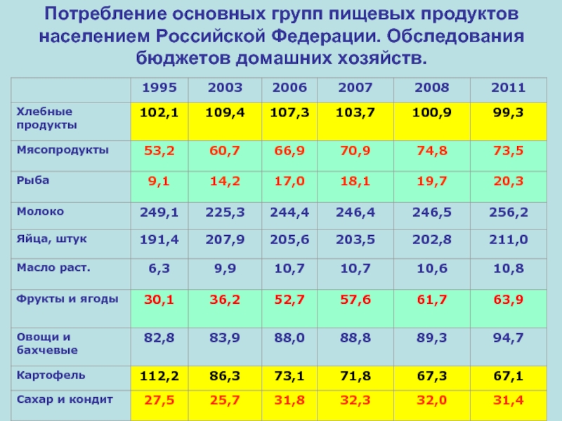 Питание групп населения