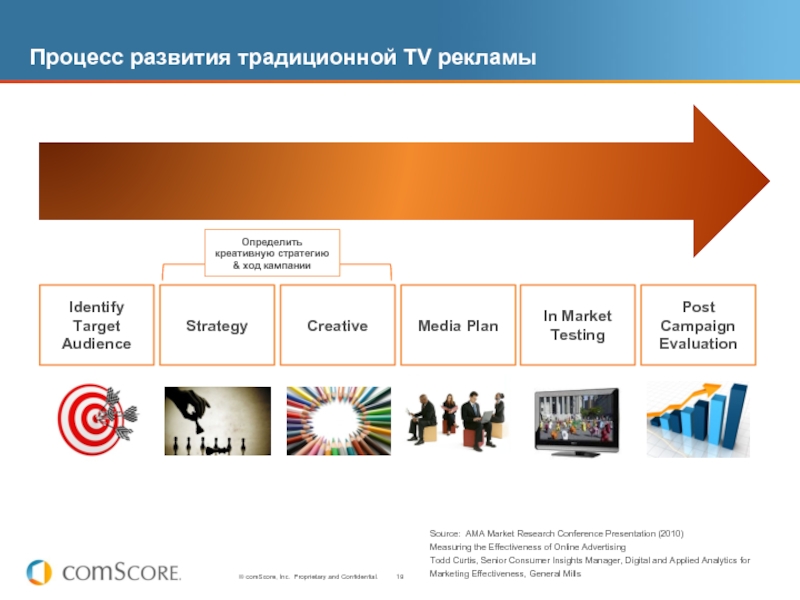 Проект образовательный бренд территории