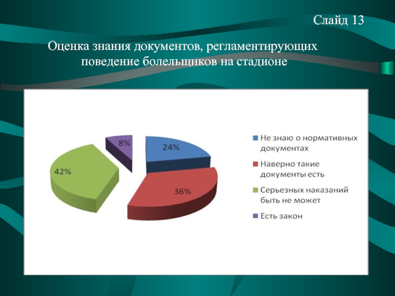 Документы знаний. Затраты на проведение футбольного матча..