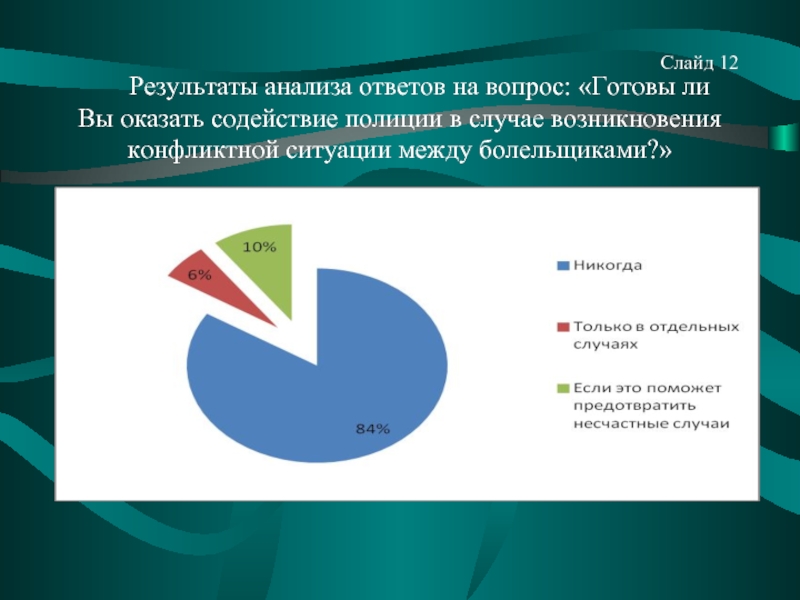 Исследование ответ. Результаты слайд. Ответ анализ это. Слайд с результатами цифрами. Слайд с результатами участия в конференциях.