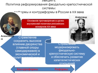 Политика реформирования феодально-крепостнической системы: реформы и контрреформы в России в XIX веке
