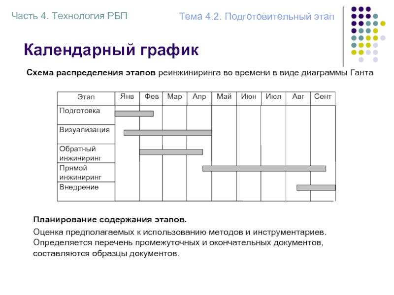 Диаграмма ганта реферат