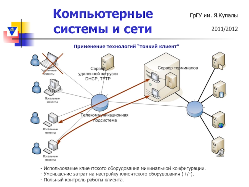 Схема тонкого клиента