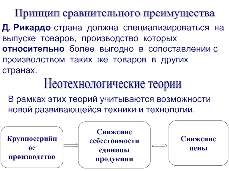 Сравнительное преимущество это. Принцип сравнительного преимущества. Принцип сравнительных преимуществ Рикардо. Принцип сравнительного премуще. Принципы сравнительно преимущества.