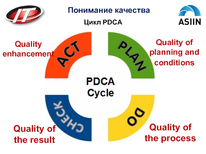 Quality enhancer. Цикл качества. PDCA. PDCA SDCA. Цикл PDCA на русском.