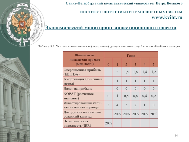 Политех места для перевода