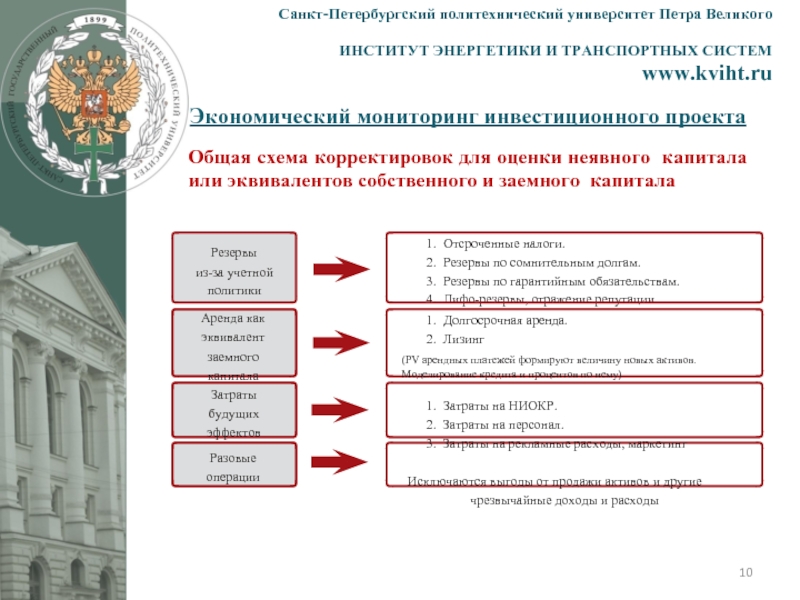 Петербургский университет петра великого факультеты. Санкт-Петербургский политехнический университет Петра Великого. СПБ политехнический институт институт энергетики. СПБ политехнический университет Петра Великого факультеты. Политех институт транспортных систем.