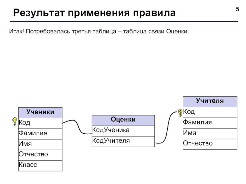 Базы данных 11 класс. Практическая работа в базе данных схема данных. Схема таблицы связи. Таблицы для создания баз данных практическая работа. Практическая работа «создание БД. Работа с формой».