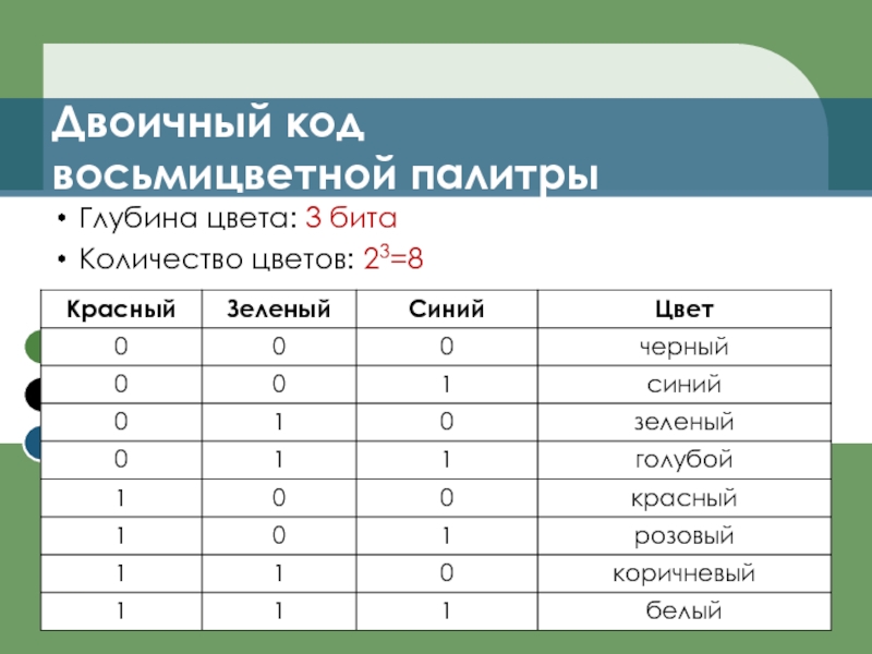 4 бита цвет. Цвета в двоичном коде палитра. Бинарные коды. Битное кодирование цвета. Двоичный код 8 цветного изображения.