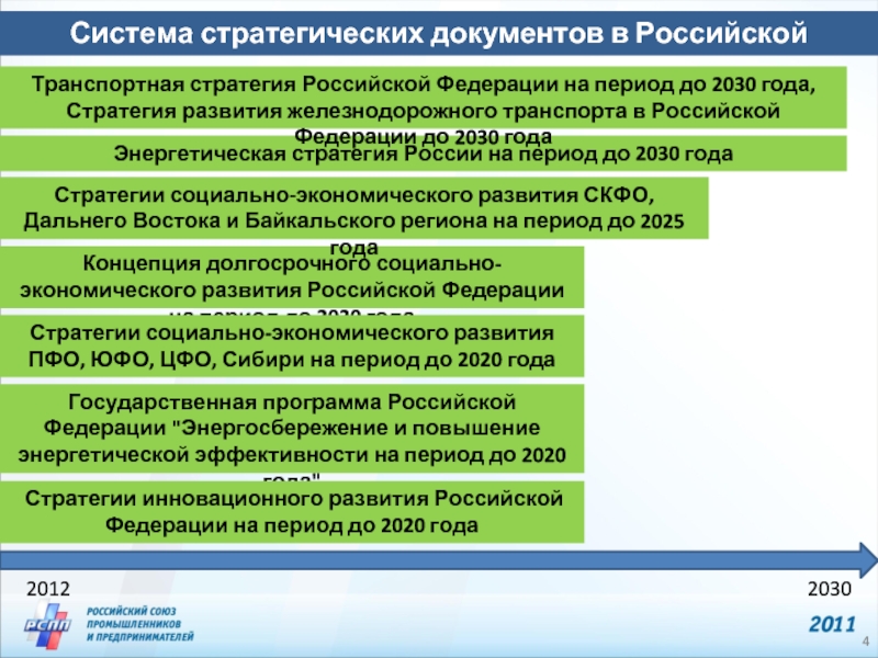 Стратегия инновационного развития российской федерации на период до 2030 года презентация