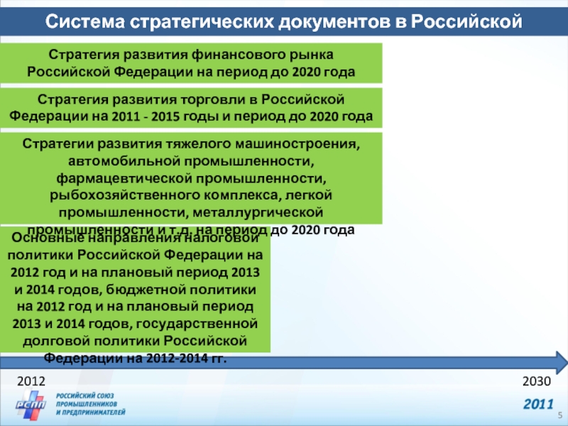 Программа 2030 как стратегический план развития россии