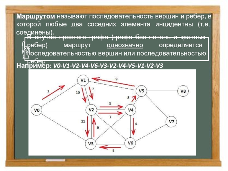 Цепь графа. Маршрут в графе. Простая цепь в графе. Простой цикл в графе. Простая цепь графы.