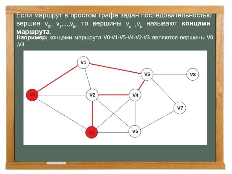 Какие из указанных в графе на рисунке маршрутов являются путем