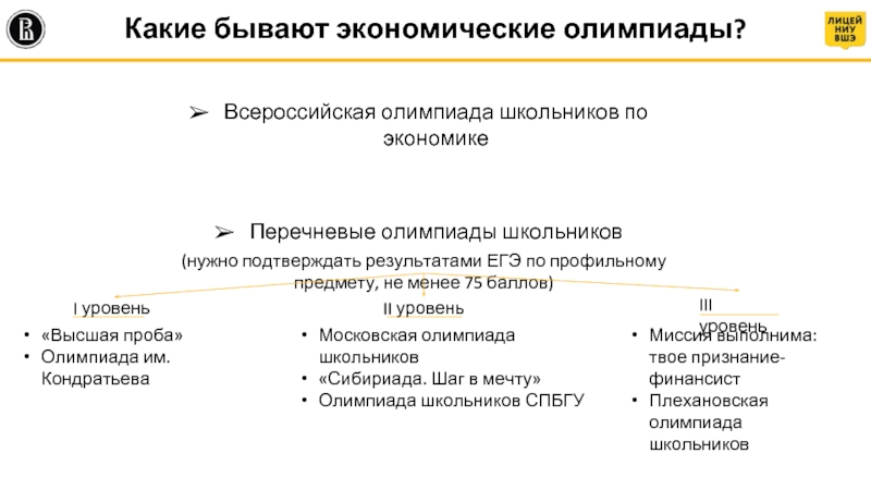 Всош по экономике