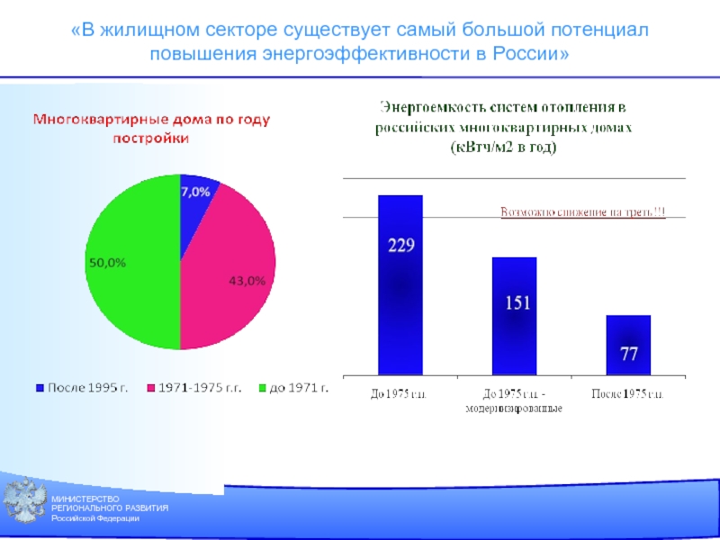 Энергосбережение в жкх презентация