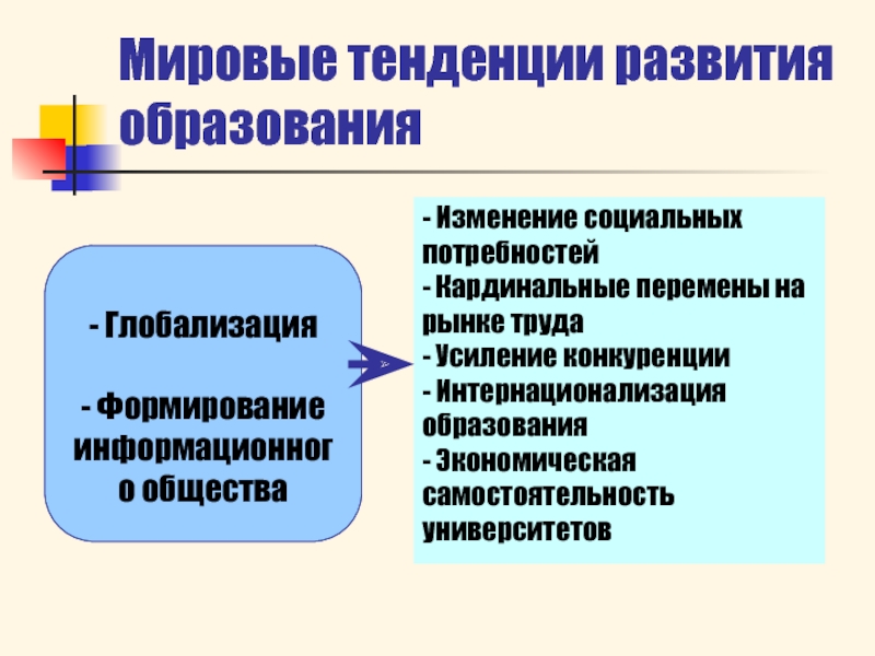 Две тенденции развития. Тенденции развития общества. Мировые тенденции развития образования. Мировые тенденции в образовании. Тенденции развития современного общества.